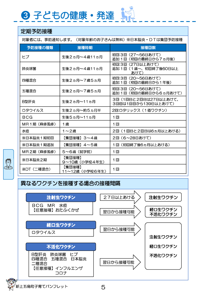 子育てパンフレット ページ5